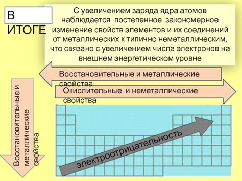 Механизмы изменения заряда ядра