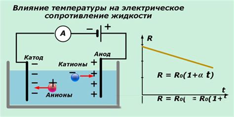 Механизмы изменения сопротивления