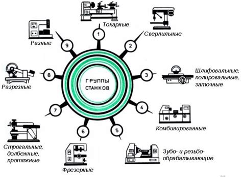 Механизмы и механизация работы станка