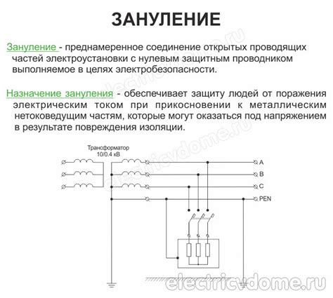 Механизмы и преимущества