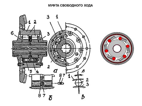 Механизмы мощности