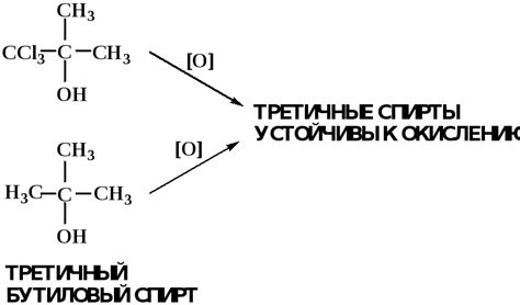 Механизмы окисления