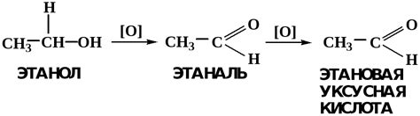 Механизмы окисления металлов