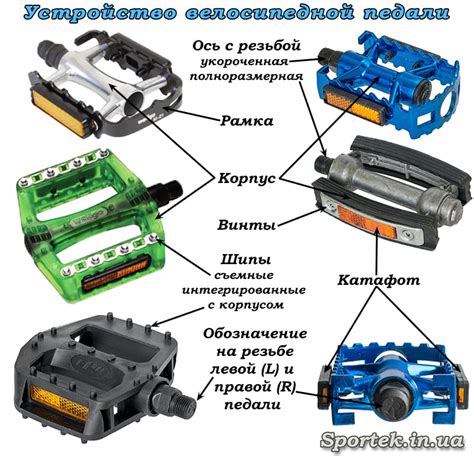 Механизмы педалей и их металлические элементы