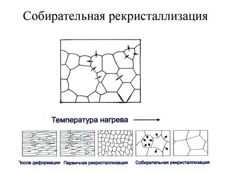 Механизмы пластической деформации под действием напряжений