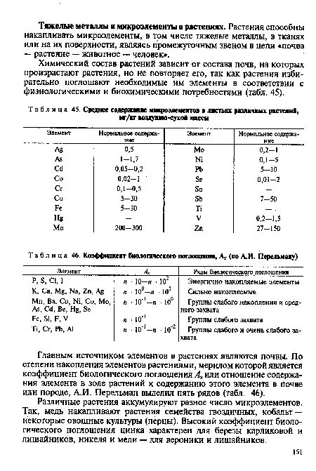 Механизмы поглощения тяжелых металлов организмами