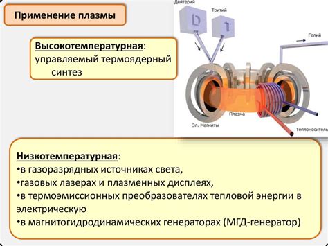 Механизмы проводимости металлов