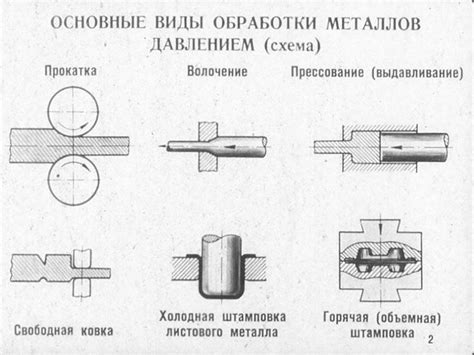 Механизмы процесса ковки металла