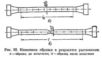 Механизмы проявления пластичности металла