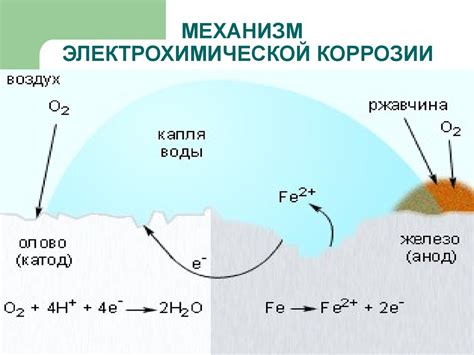 Механизмы развития коррозии