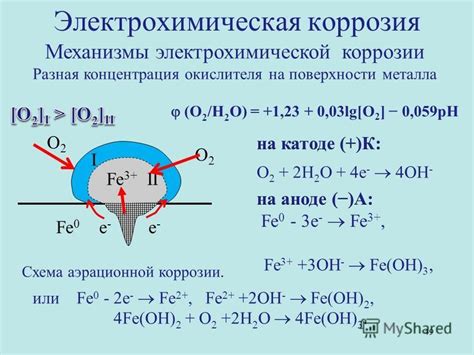 Механизмы разрушения металлов при коррозии