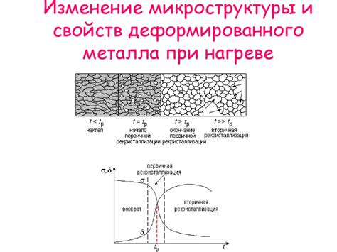 Механизмы структурных изменений металла при нагреве