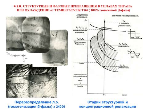 Механизмы тяжения металла