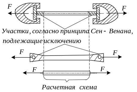 Механизмы удлинения металлов: деформации и растяжение