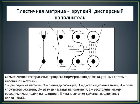 Механизмы упрочнения