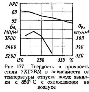 Механизмы холодного деформирования