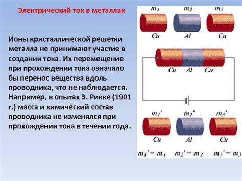 Механизмы электронной проводимости в металлах