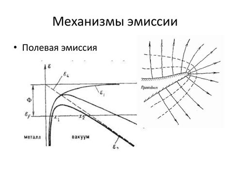 Механизмы эмиссии