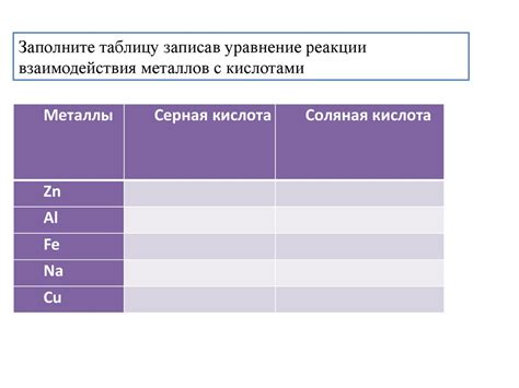 Механизм взаимодействия гидридов щелочных металлов с растворами