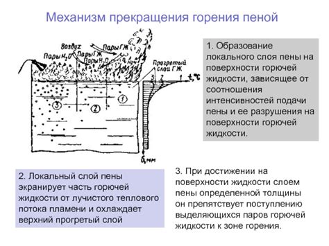 Механизм взаимодействия клей пены и металлической поверхности