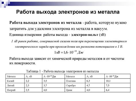 Механизм выхода электрона с поверхности металлов