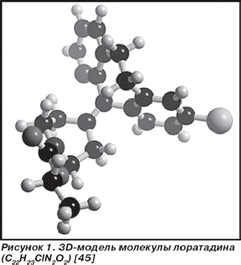 Механизм действия Лоратадина