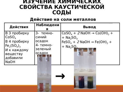 Механизм действия каустической соды на металл