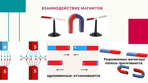 Механизм действия магнита