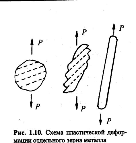 Механизм деформации металла