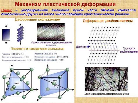 Механизм деформации металлов и сплавов