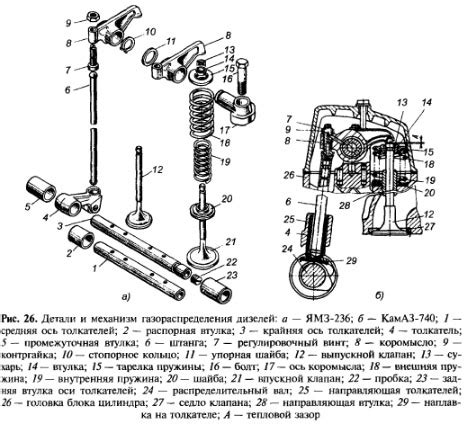 Механизм и принципы работы