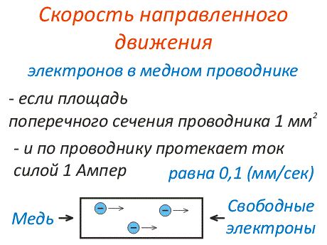 Механизм направленного движения электронов