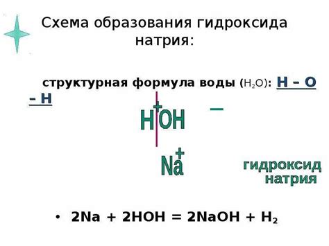 Механизм образования гидроксидов