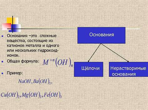 Механизм образования катионов металла