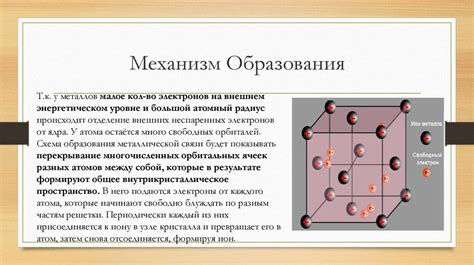 Механизм образования металлической связи