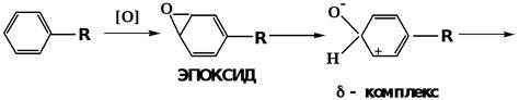 Механизм окисления