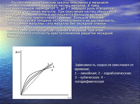 Механизм окисления металла