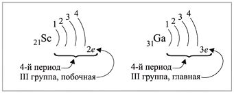 Механизм отдачи электронов атомами металлов