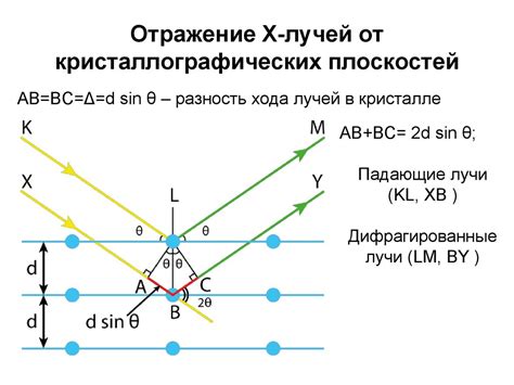 Механизм отражения рентгеновских лучей