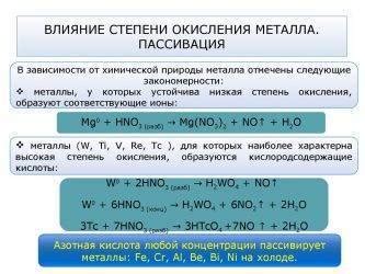 Механизм пассивации металла