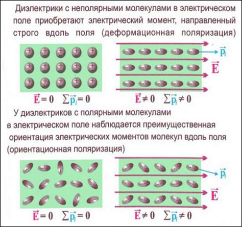 Механизм поляризации при электровосстановлении