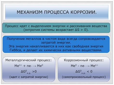 Механизм процесса коррозии