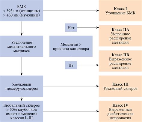 Механизм проявления и симптомы