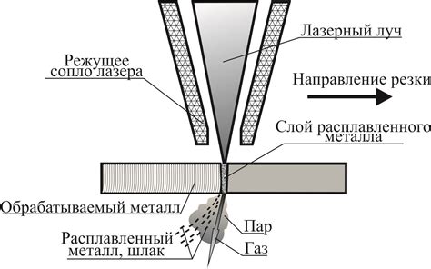 Механизм работы системы резки