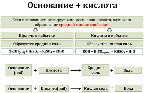 Механизм реакции амфотерного металла со щелочью