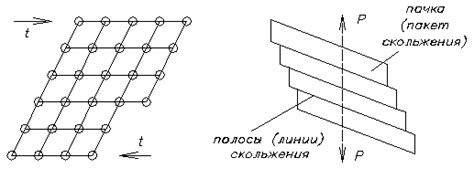 Механизм скольжения