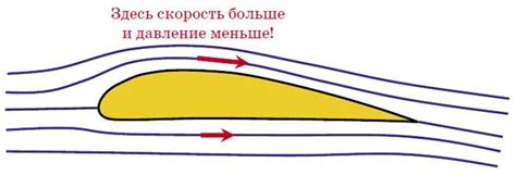 Механизм создания загибов