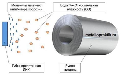 Механизм ускорения коррозии металла