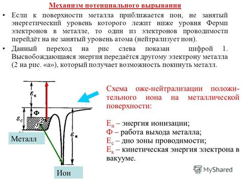 Механизм фонения металла