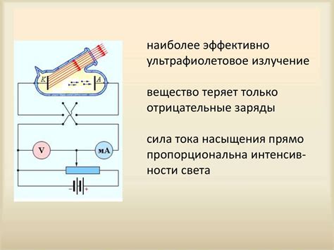 Механизм фотоэффекта: излучение определенной длины волны и реакция металла